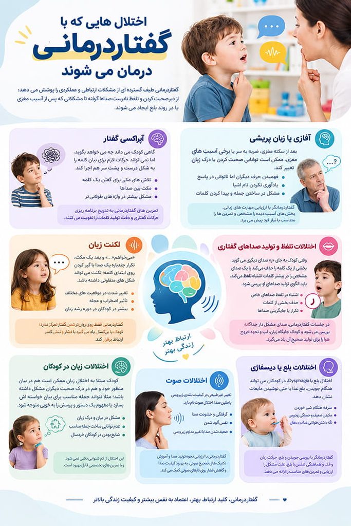 اختلال هایی که با گفتاردرمانی درمان می شوند