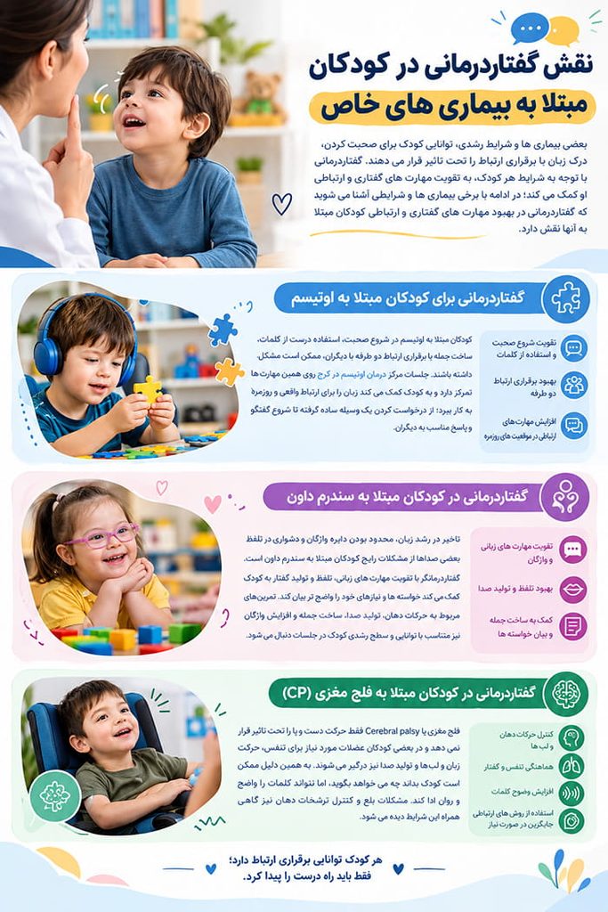 نقش گفتاردرمانی در کودکان مبتلا به بیماری های خاص