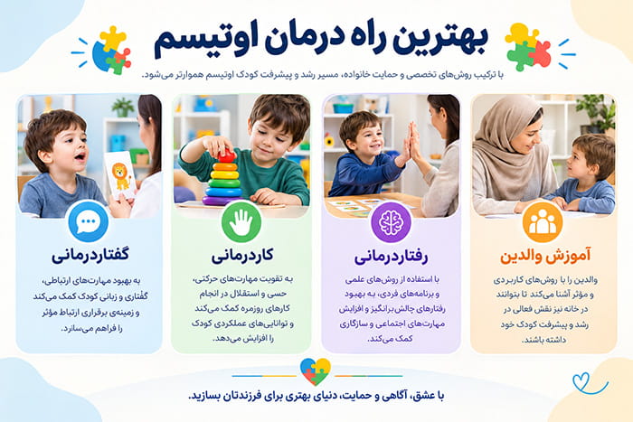 بهترین راه درمان اوتیسم