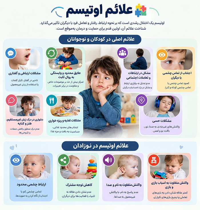 علائم اوتیسم در کودکان